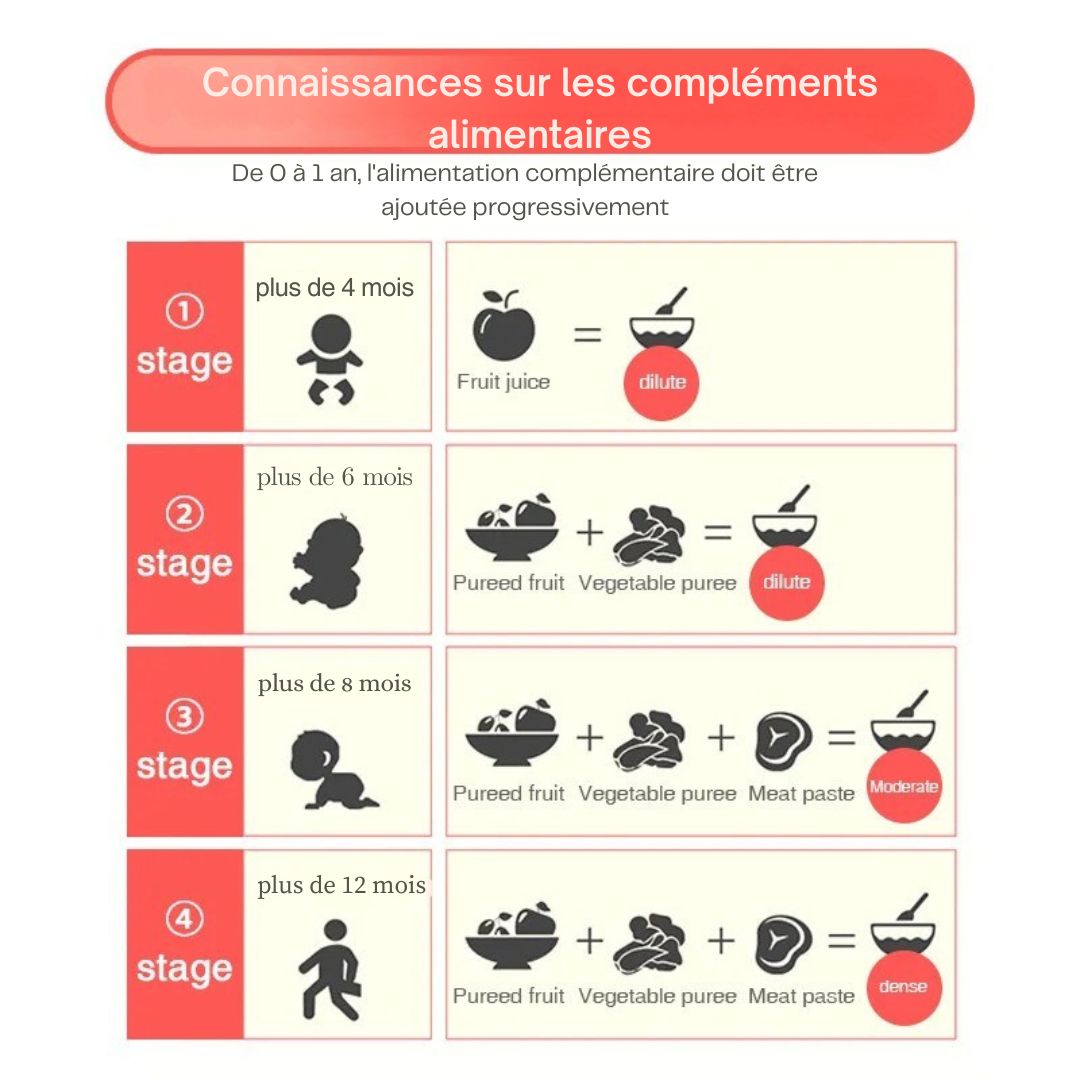 BabyChef DuoSteam™ – Robot cuiseur mixeur bébé 4-en-1