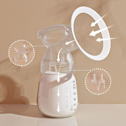 DuoFlow Sense™ – Tire-lait électrique double pompage, doux & efficace