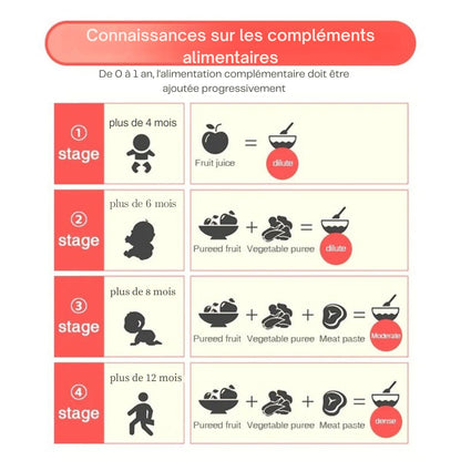 BabyChef DuoSteam™ – Robot cuiseur mixeur bébé 4-en-1