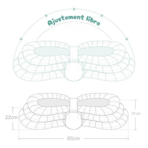 coussin d'allaitement multi-niveaux avec ajustement variable pour le confort de bébé