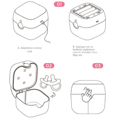 Étapes d'utilisation du stérilisateur tétine LumiTétine avec branchement secteur, piles, ouverture du couvercle et activation du bouton tactile.