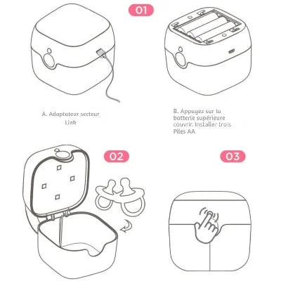 Étapes d'utilisation du stérilisateur tétine LumiTétine avec branchement secteur, piles, ouverture du couvercle et activation du bouton tactile.